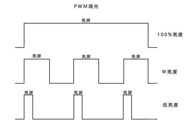 LCD和OLED最大的区别在于（lcd和oled最大的区别在于有无什么）