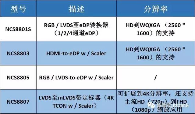 手机显示屏结构及拆解（拆装手机屏幕总成教程）