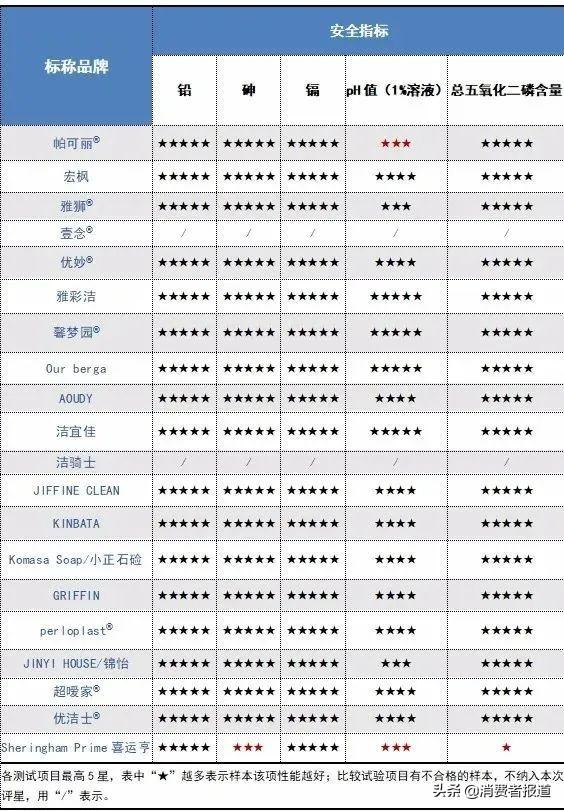 羽绒服干洗剂大测评（羽绒服干洗剂什么牌子的好用知乎）