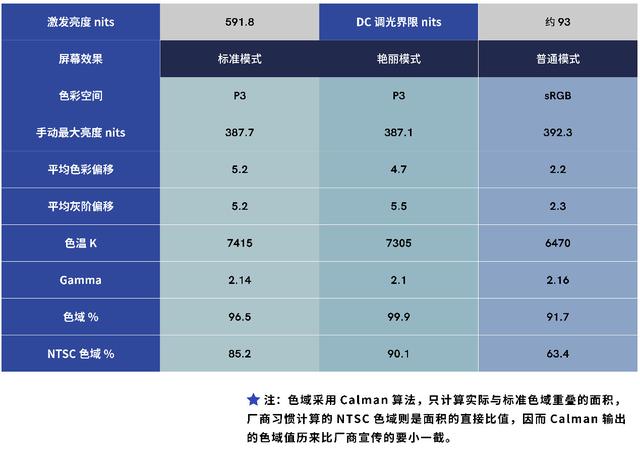 液晶屏好坏判断（怎样判断液晶电视液晶屏的好坏）