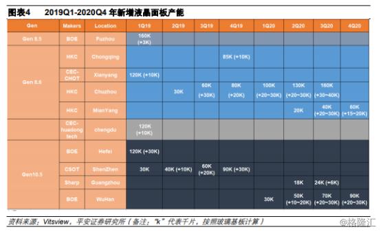 oled电视面板都是哪个公司制造的（第一款oled电视是哪一个公司的）