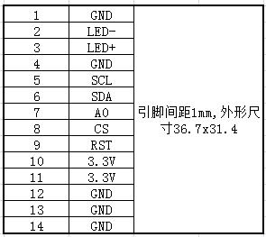 stm32单片机 触摸屏控制（stm32单片机 触摸屏控制论文研究现状）