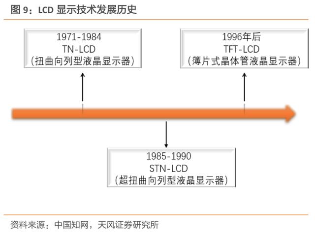 液晶屏 偏光膜（液晶屏偏光膜划破了怎么修复）