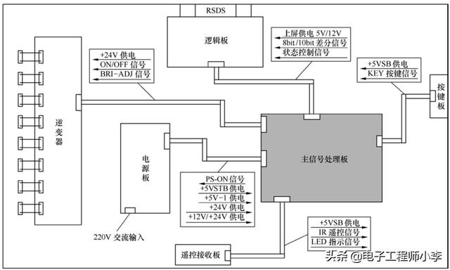 液晶电视的工作原理与常见问题维修方法