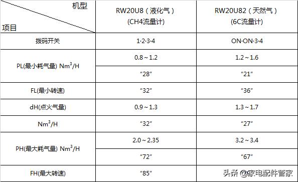 万家乐热水器主板参数设置（万家乐燃气热水器参数怎样设置）