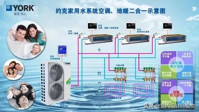 空调地暖二合一)（空调地暖二合一哪个品牌比较好）