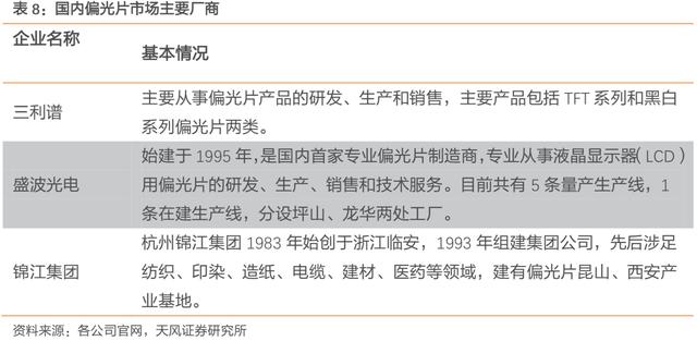 液晶屏 偏光膜（液晶屏偏光膜划破了怎么修复）