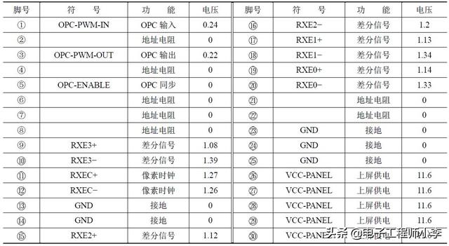 液晶电视的工作原理与常见问题维修方法