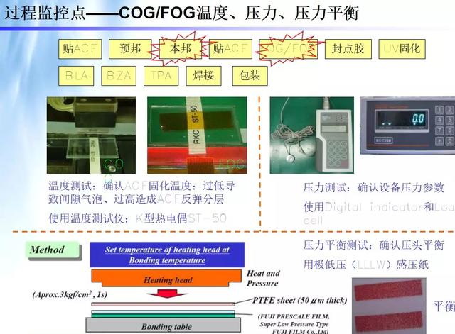 lcm模组通常由哪些模块配合组成（lcm模组通常由哪些模块配合组成显示屏CTP）