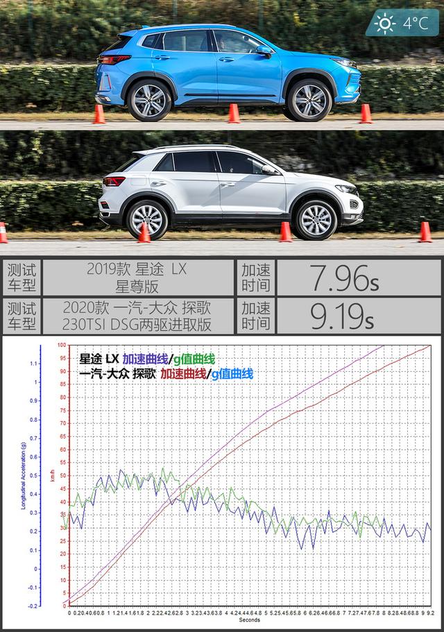 一汽大众suv车型探歌怎么样（一汽大众suv车型探歌图片）