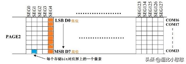 液晶屏驱动原理（液晶显示屏驱动板工作原理）