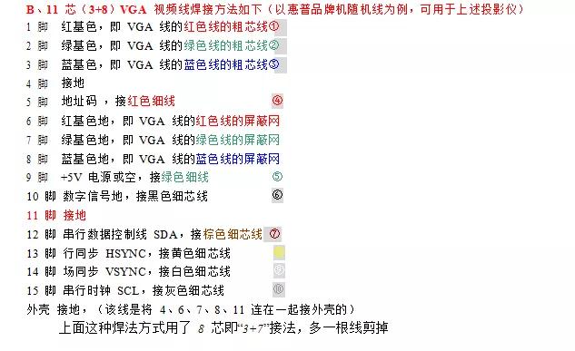 用网线延长vga线怎么接（hdmi延长器用网线里的几根线）
