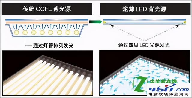 led电视和led背光源电视有什么区别（led电视和led背光源电视的区别）