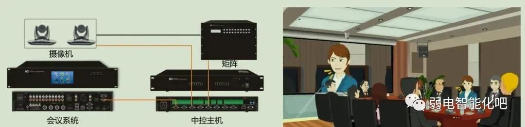 多媒体中央控制系统接线图（多媒体系统安装与接线图解）