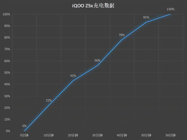 iqoou1和z5x哪个性价比好（vivoiqoou1和vivoz5哪个好）