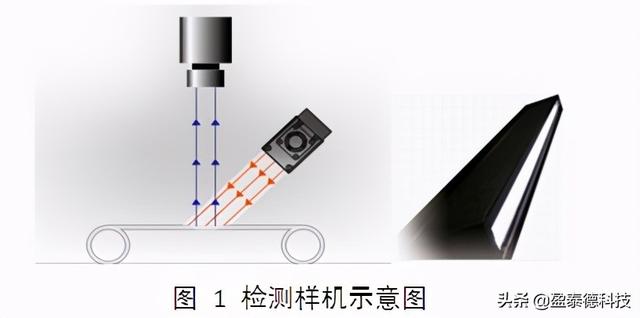 基于机器视觉的表面缺陷检测
