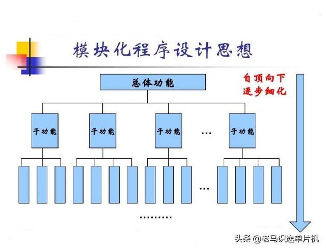 单片机技术及应用基于proteus的汇编和c语言版