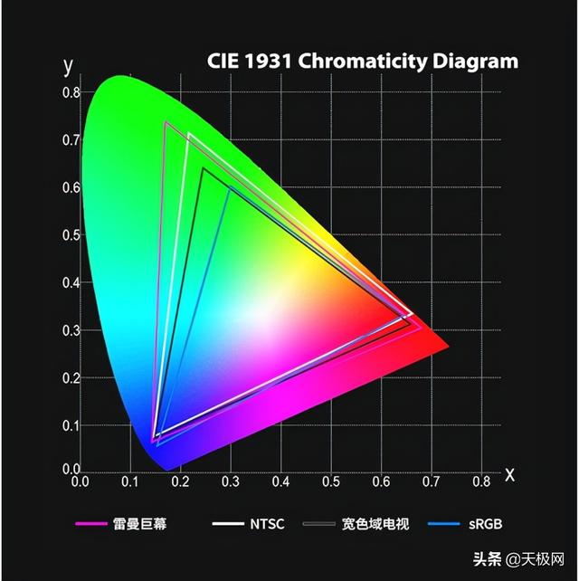液晶屏好的电视（你知道哪些品牌的液晶电视比较好?）