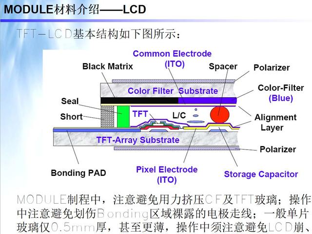 lcm模组通常由哪些模块配合组成（lcm模组通常由哪些模块配合组成显示屏CTP）