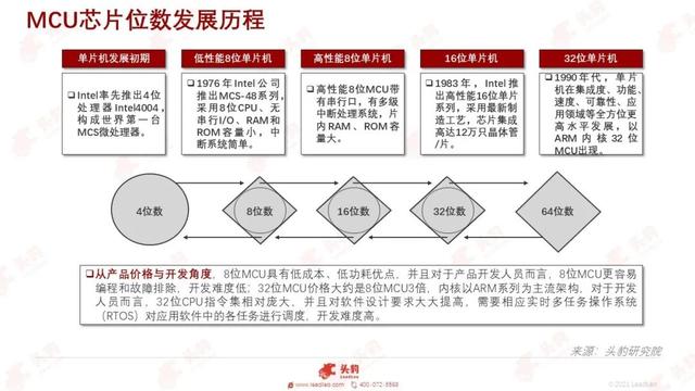 芯片制造技术在未来会进入瓶颈期