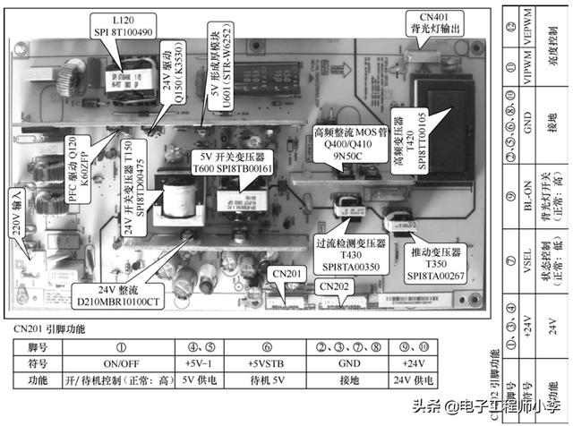 液晶电视出现这种故障一般就不要修了（液晶电视驱动板坏了的故障现象）