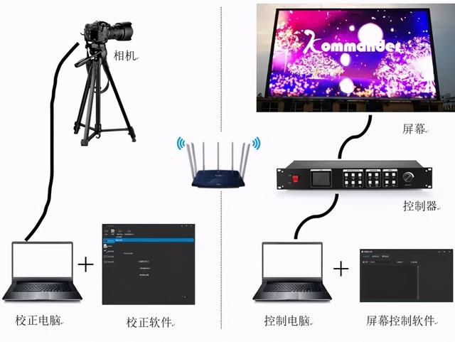 led显示屏亮度不均匀怎么回事（led液晶电视 屏幕颜色不均匀是什么原因）