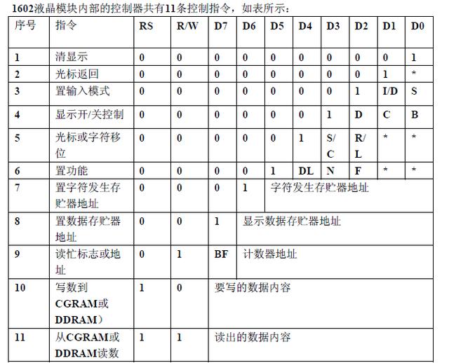 单片机控制液晶屏（单片机控制液晶屏花屏复位后正常）