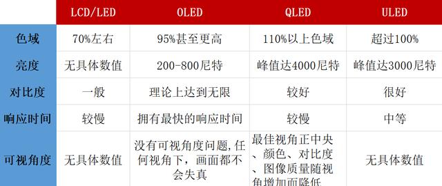oled屏幕电视机和led屏幕电视机哪个好
