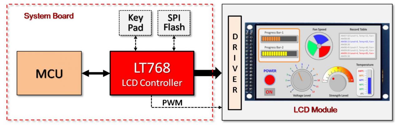 stm32驱动7寸液晶屏（stm32驱动7寸液晶屏能力）