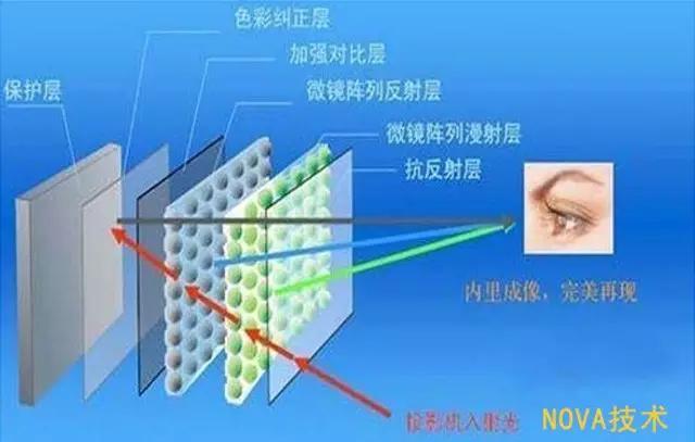 如何判断液晶屏坏（如何判断液晶屏坏还是逻辑板坏）