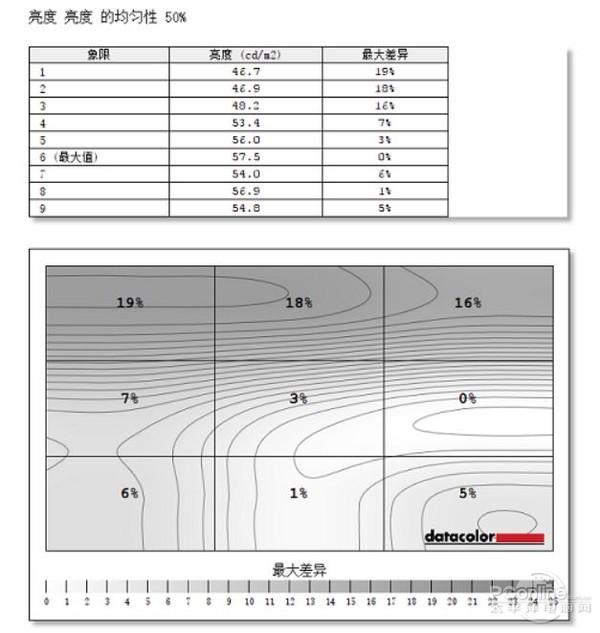 优派vx2420和vx2480