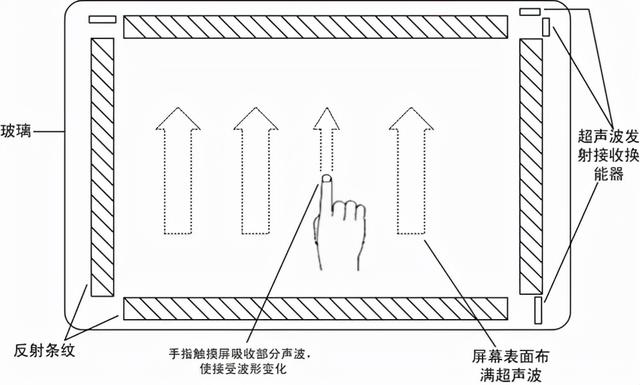 触摸屏和液晶屏（触摸屏和液晶屏分离了能修吗）