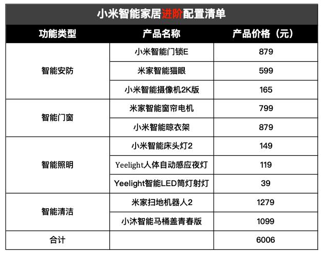 小米智能家居整体解决方案（小米智能家居卫生间解决方案）