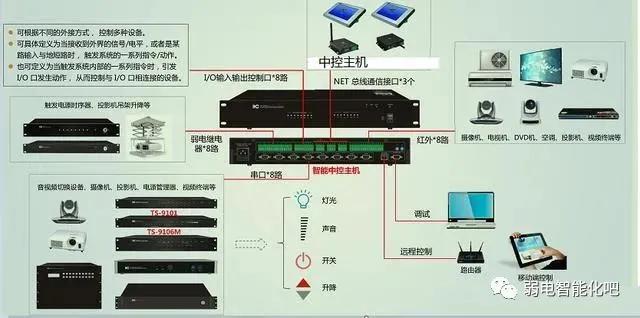 多媒体中央控制系统接线图（多媒体系统安装与接线图解）