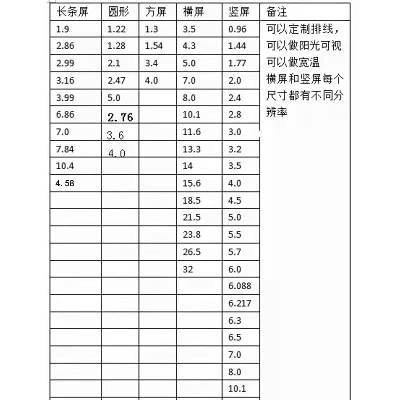 圆形液晶屏有哪些尺寸，运用？圆形液晶屏哪个屏厂做得好？