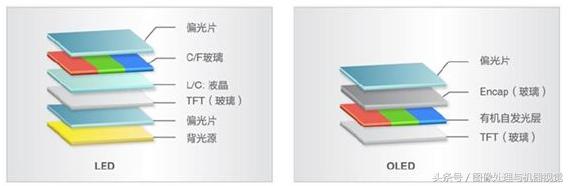 偏光片的应用领域（偏光片用于什么行业）
