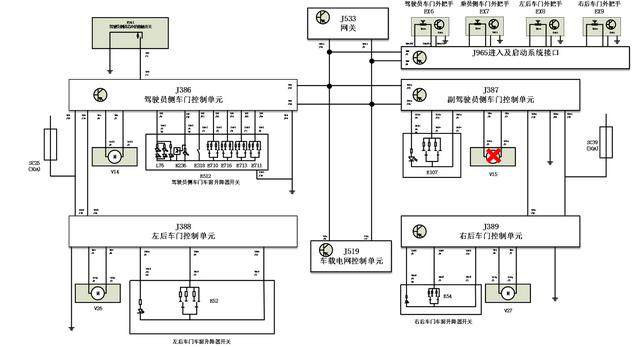故障现象:1. 将e107开关拉住,升降器上升一下就停止.2.