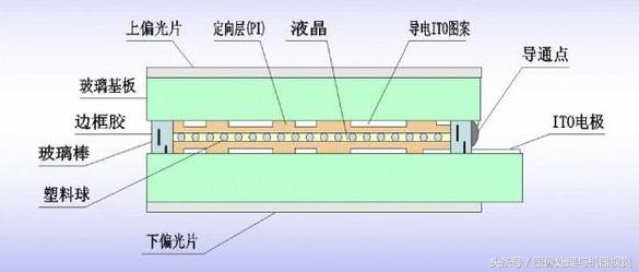 偏光片的应用领域（偏光片用于什么行业）