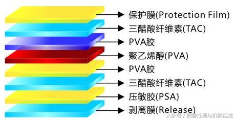 偏光片的应用领域（偏光片用于什么行业）