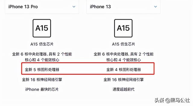现在还有必要等13苹果13吗