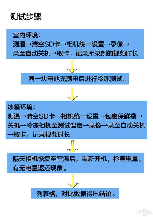 相机电池对相机有影响吗（相机电池不是原装的对相机有影响吗）