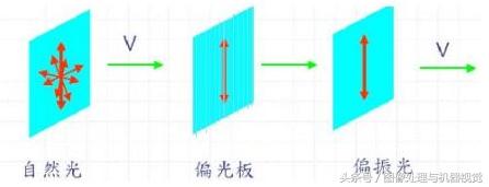 偏光片的应用领域（偏光片用于什么行业）