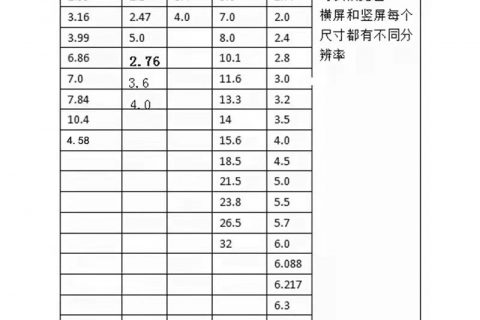 带屏幕的键盘才是最酷的键盘，哪家屏厂在做长条屏？
