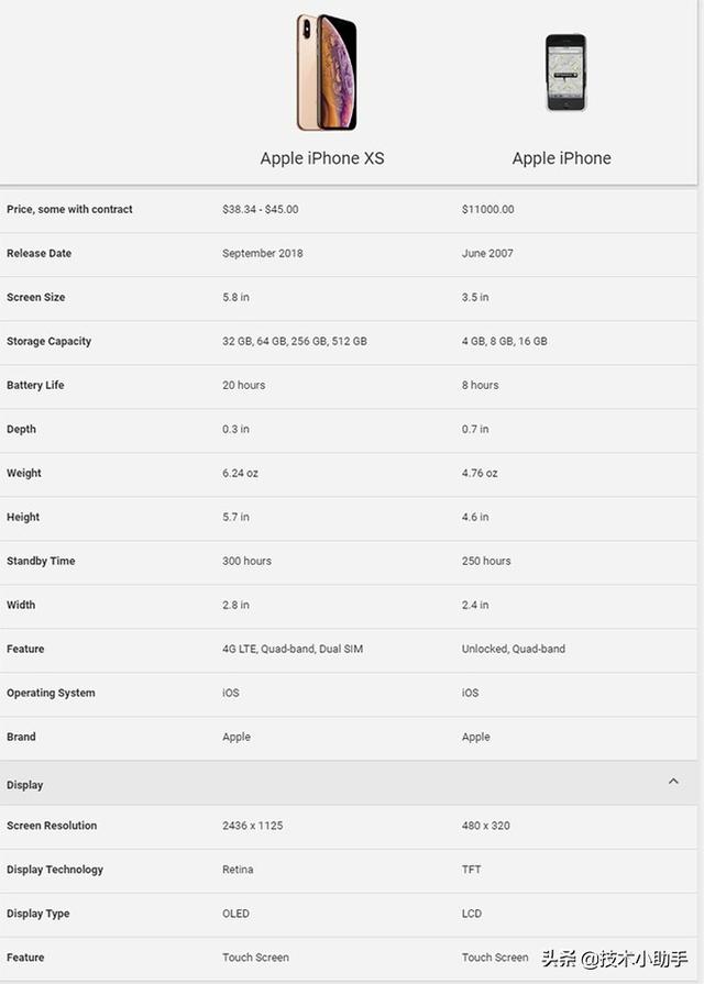 iphone划时代的手机（苹果开创智能手机时代）