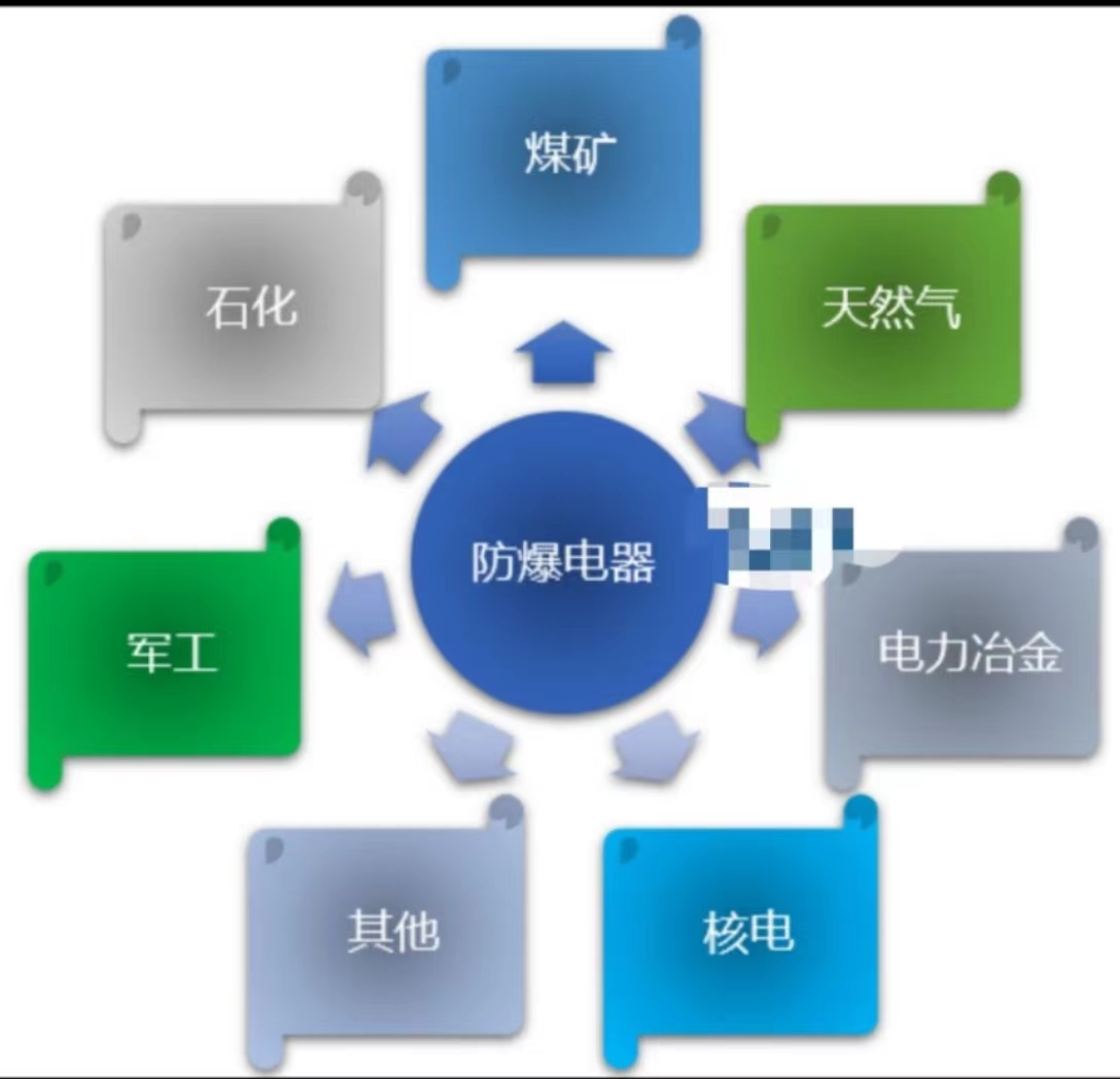 防爆人机交互屏幕+触摸屏配套厂家—深圳宇锡