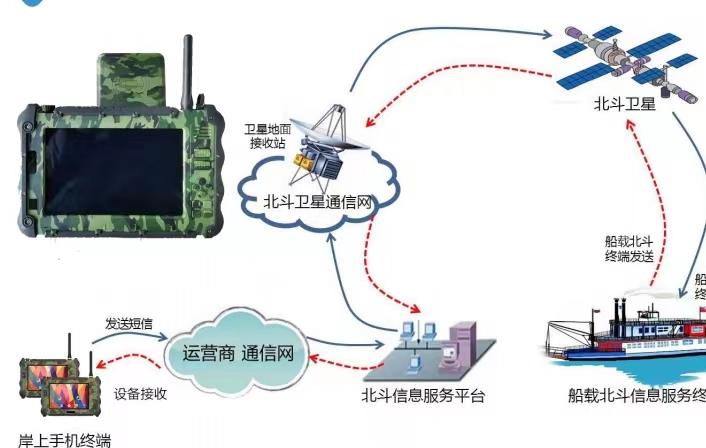 深圳宇锡专注:天通，北三，低轨卫星终端液晶屏配套