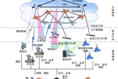 深圳宇锡祝贺:中国时空信息集团成立
