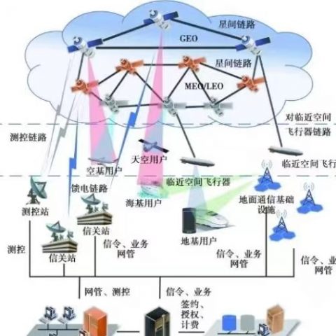 深圳宇锡祝贺:中国时空信息集团成立