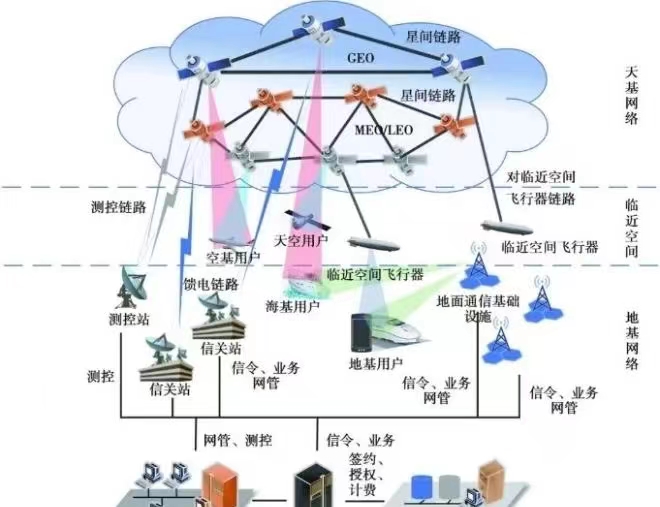 深圳宇锡祝贺:中国时空信息集团成立