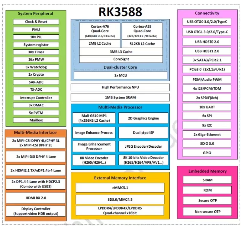 《RK3588好兄弟——深圳宇锡科技》